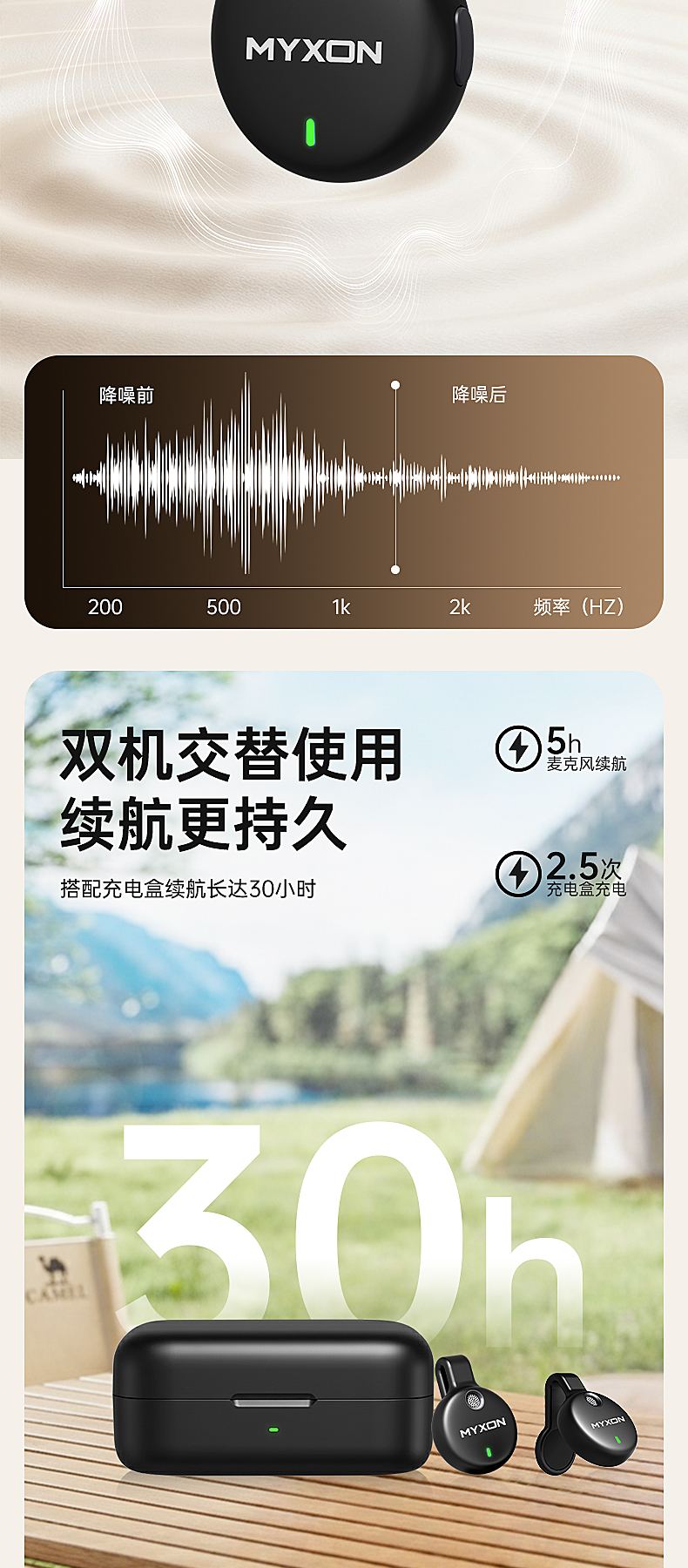 A7 Wearable Button Wireless Microphone – Product Details 7